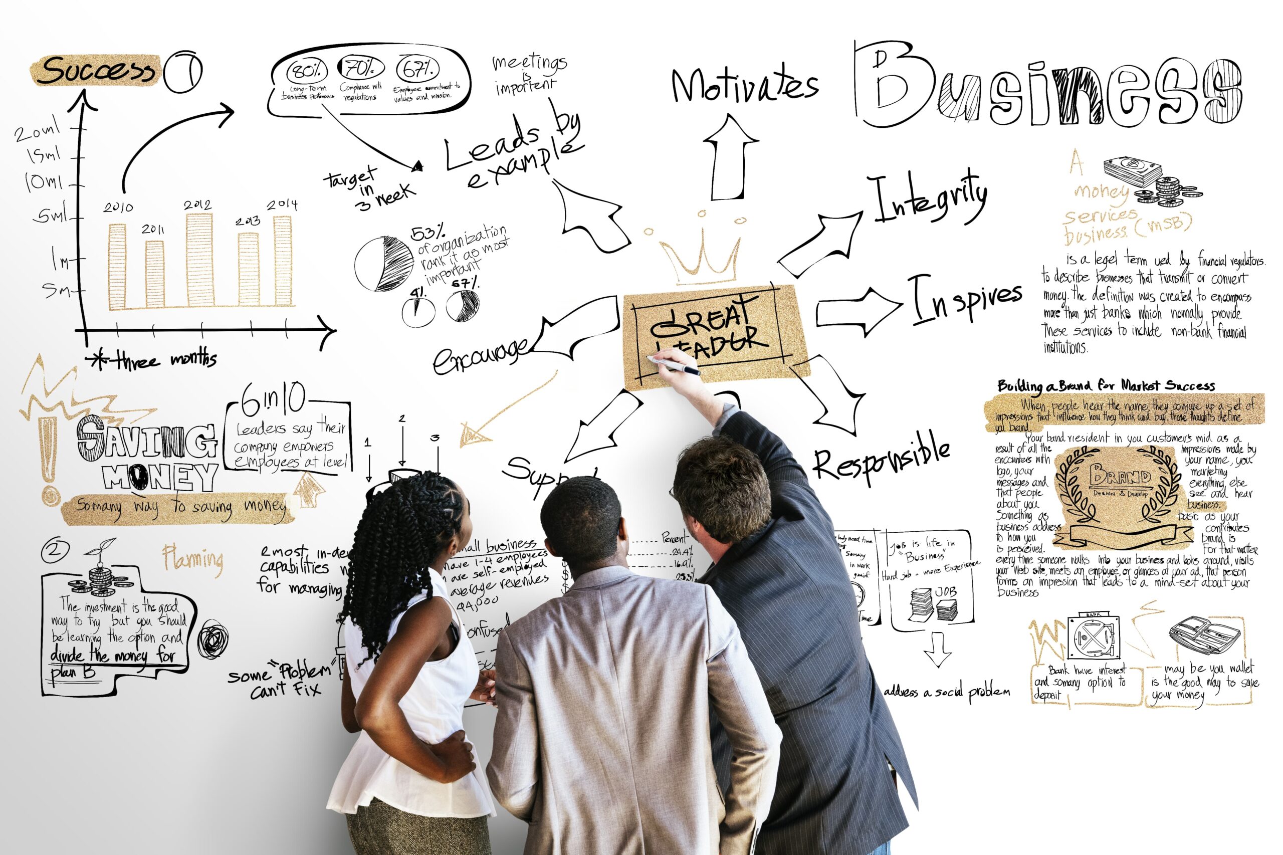Team brainstorming content strategy on a whiteboard with charts and notes.