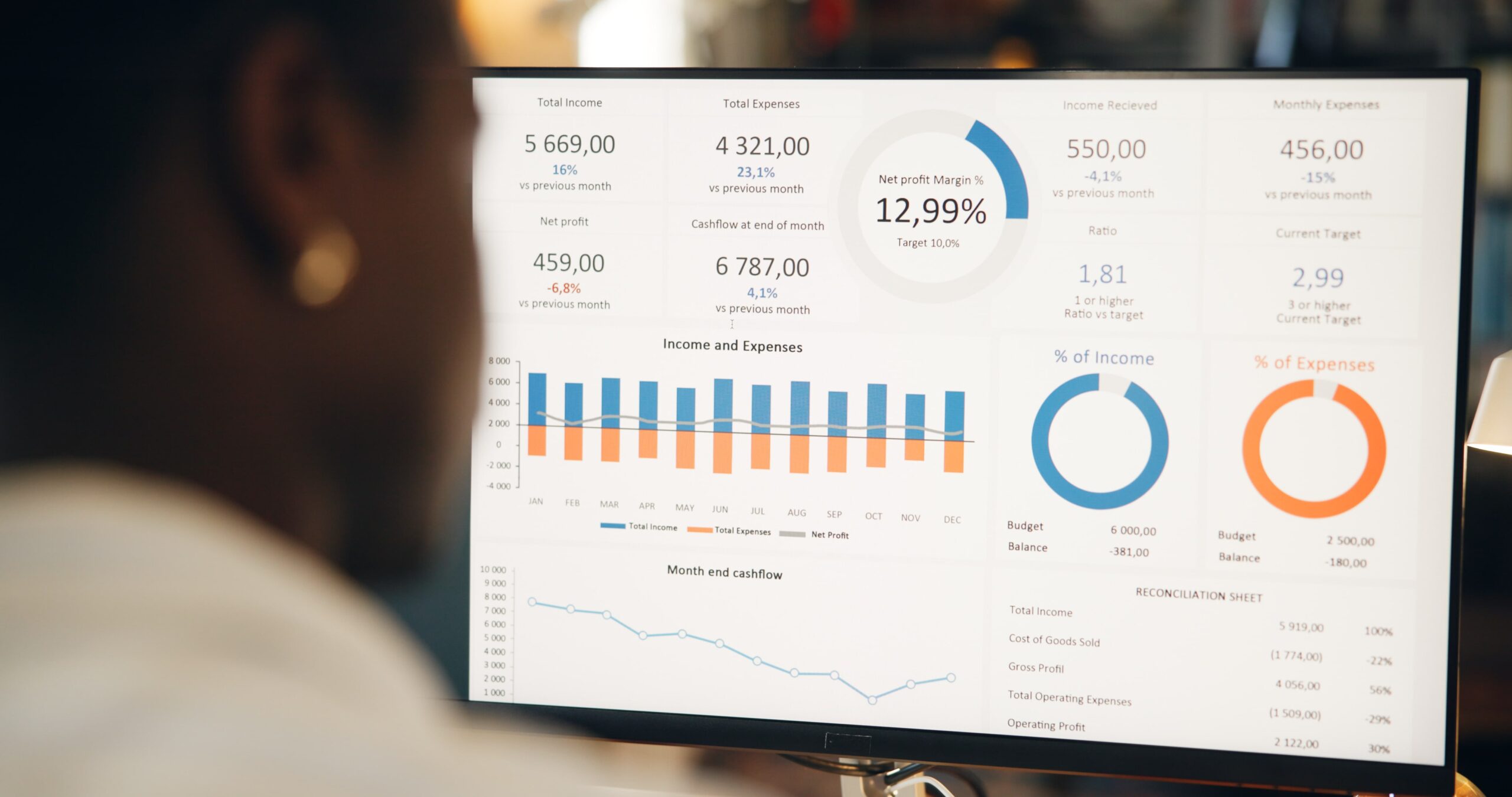 Analytics dashboard mockup showing performance metrics with charts and KPIs